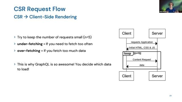 CoreMedia Single Page Application - SPARK