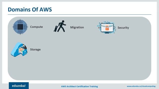 AWS Tutorial For Beginners in Hindi | AWS in Hindi | Edureka Hindi