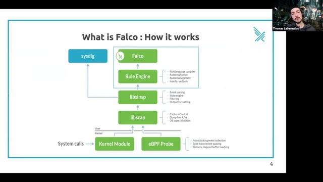 CNCF Paris Meetup 25 Mars 2021 -Let’s talk about the security with Open Policy Agent and Falco.
