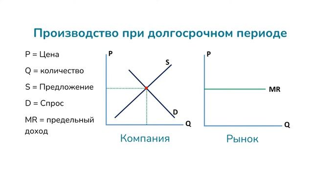 Что такое совершенная конкуренция Perfect competition?