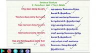 Perfect Continuous Tense explained in detail in Tamil | Spoken English Through Tamil | EWM #24