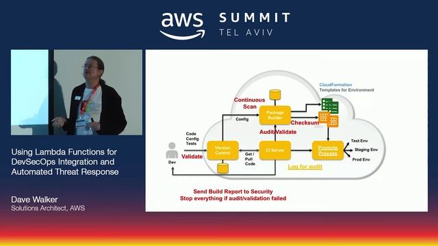 AWS Tel Aviv Summit 2018: Using Lambda Functions for DevSecOps Integration