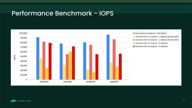 [KCD Taiwan 2023 x COSCUP] Exploring the Longhorn Data Plane: An Overview and Enhancements