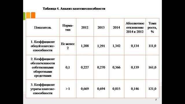 дипломная презентация по финансам