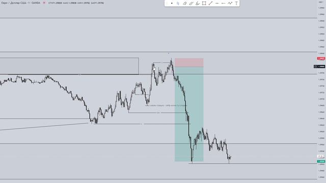Дискорд LiAHiM TRADiNG   сделка EURUSD 10 05 23  Объяснение и логика входа в сделку