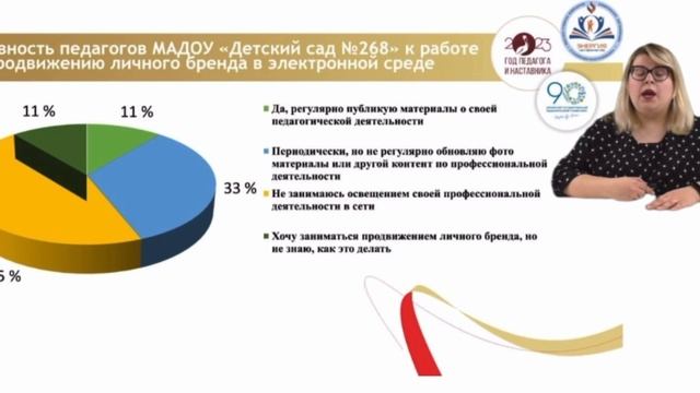 Организация и продвижение личного бренда педагога и имидж ДОО в электронной среде