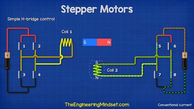 How Stepper Motors Work - Electric motor