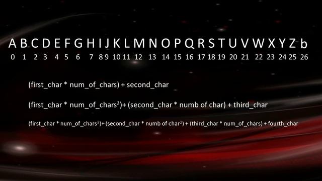 RSA Cipher Explained