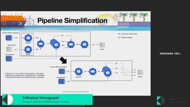 Datashim - a framework for declarative management of datasets on Kubernetes - Srikumar Venugopal