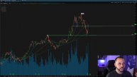 Opened 3 Bullish Options Swing Trades | The Analysis & Reasoning Why!