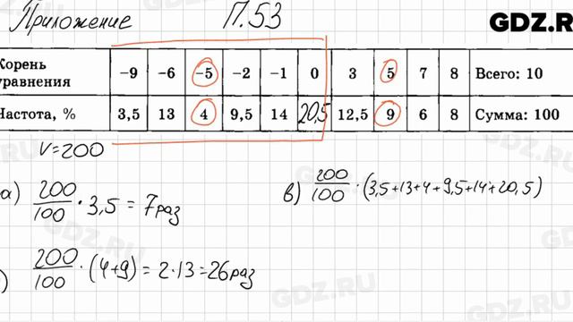 № 53 Приложение - Алгебра 7 класс Мордкович