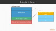 Build Your Swift App Using Protocols : Existential Containers | packtpub.com