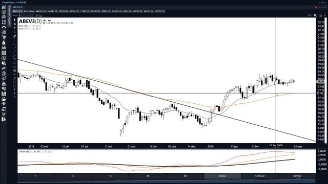 ? Bom DIa Mercado - 28 de Fevereiro de 2019