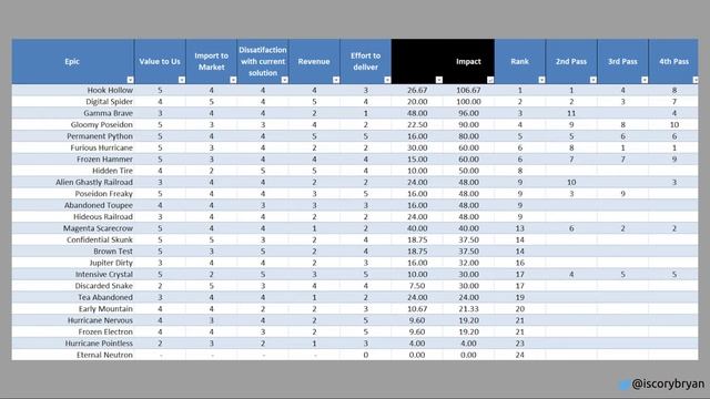 Priority Picking Principles