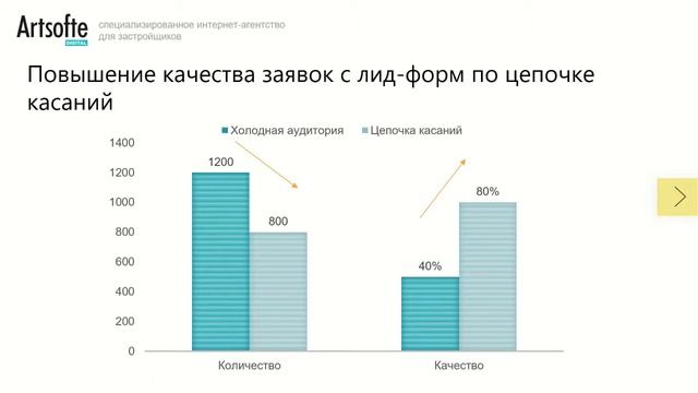 Реклама застройщиков в социальных сетях: стратегия и эффективные инструменты. Станислав Ноговицин