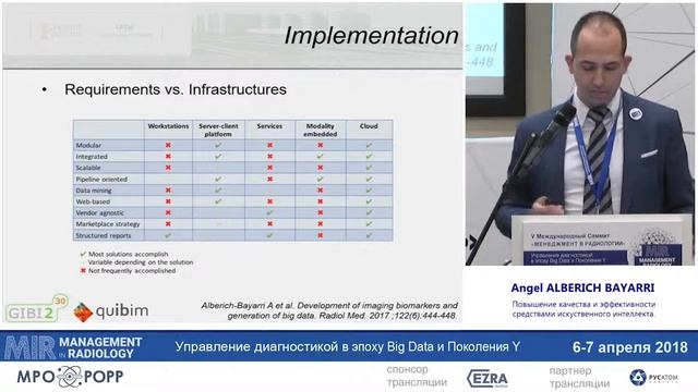 MIR-2018 - Как это было. Анхель Альберич-Баярри об искусственном интеллекте в лучевой диагностике