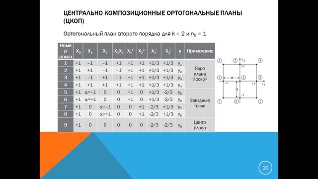 Практическая работа 4 Планы второго порядка  исправ