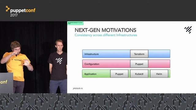 From Roller Coasters to Meerkats- 3 Generations of Production Kubernetes Clusters