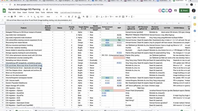 Kubernetes SIG Storage - bi-weekly meeting 20201217