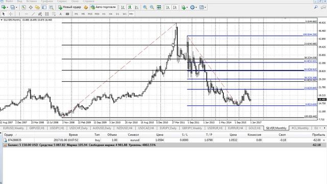Аналитика: золото, серебно, нефть на 9.01.2017