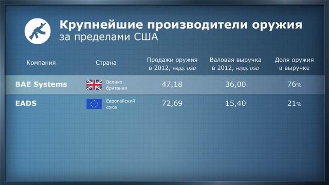 Инфографика (таблица)