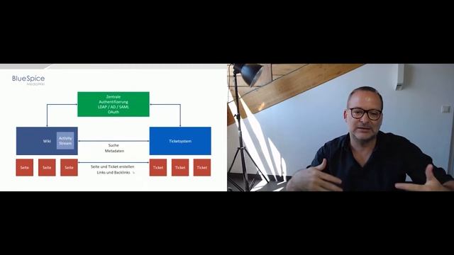 BlueSpice Summit 2021 |  Ticketsysteme mit BlueSpice verbinden – Easy Redmine, Zammad und Tuleap