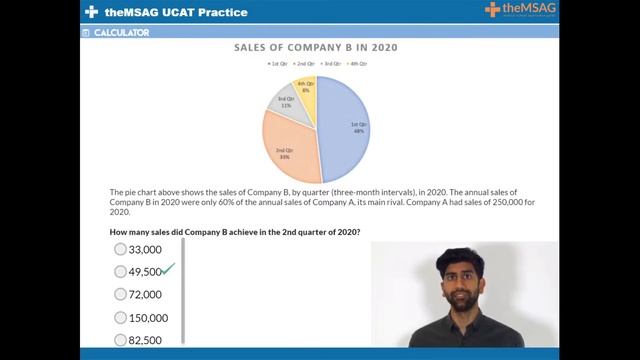 UCAT Quantitative Reasoning - Lesson #2 - Introduction to Calculating Percentages [UCAT 2021]