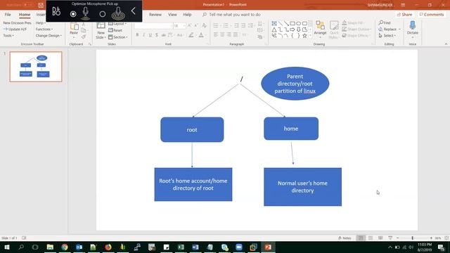 Module - 2: Linux Short Keys, cd, ls, touch and mkdir Commands | Basic Commands of Linux
