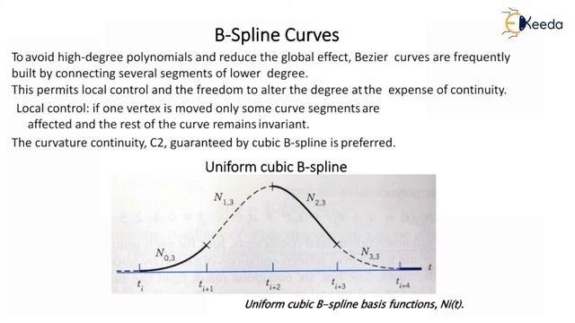 B Spline Curve - Techniques For Geometric Modeling - CADCAMCAE