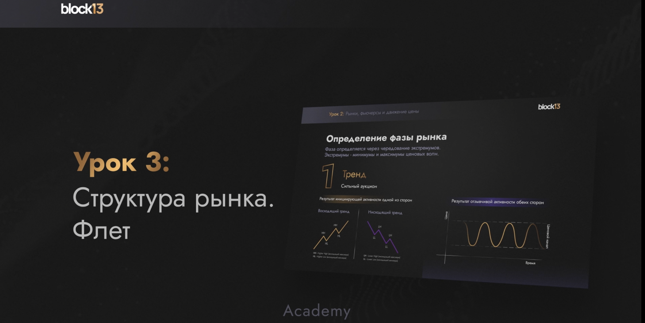 УРОК 3: СТРУКТУРА РЫНКА. ФЛЕТ.