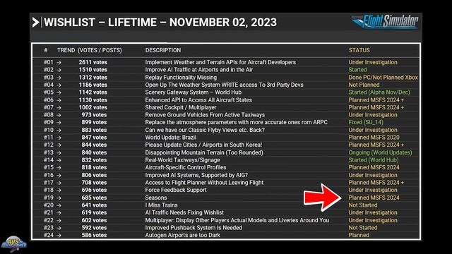 Microsoft Flight Simulator 2024 - NOVEMBER UPDATE