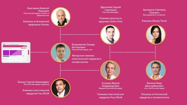 Biokrasota -  гид в мире красоты и здоровья женщин!
