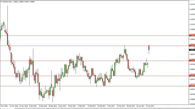 EURUSD Technical Analysis for April 25 2017 by FXEmpire.com