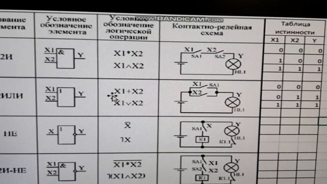 РАБОТА С КОНТАКТНО РЕЛЕЙНОЙ СХЕМОЙ
