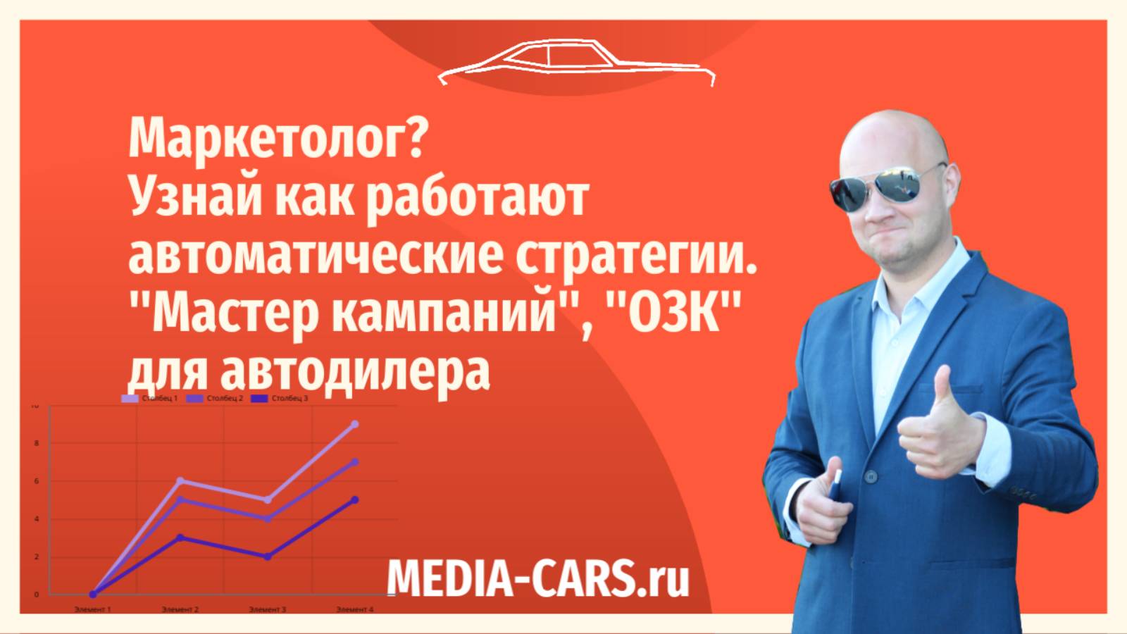 Как работают автоматические стратегии Мастер кампаний, ОЗК, поиск+РСЯ для автодилера