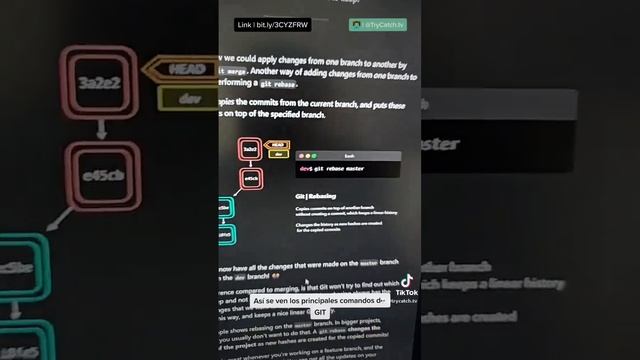 Así se ven los principales comandos de GIT