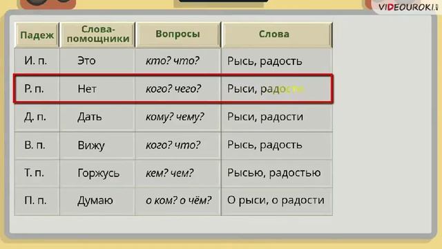 3 склонения имён существительных