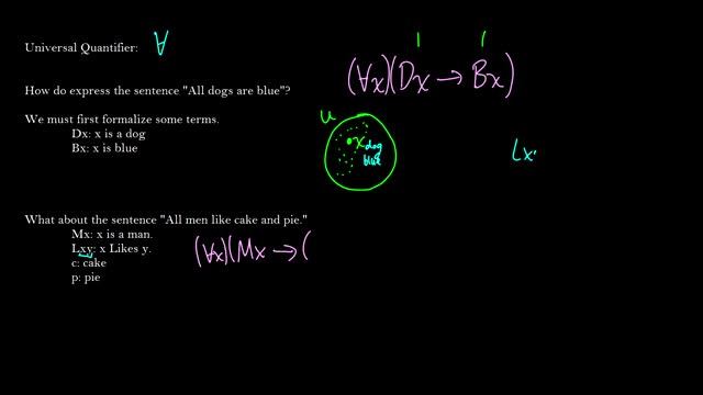 [Logic] Predicate Logic