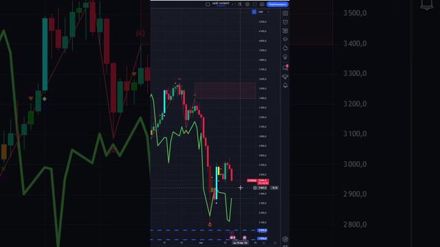 ЧТО И КАК МОЖЕТ ПОВЛИЯТЬ НА #ETHUSD СЕГОДНЯ? КУРС #ETHUSD НА СЕГОДНЯ 16.08.2024 ЭФИРИУМ ДОЛЛАР