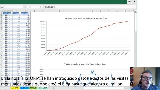 El blog Pedro Wave for Excel Guys supera el primer millón de visitas