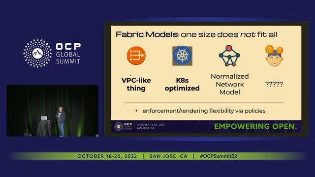 Kubernetes as a Management Plane for OCP Network Fabrics running SONIC