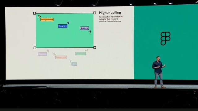 AI in Figma