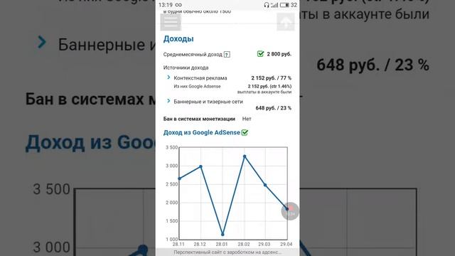 Сайт с ответами на задания за 30 тыс. руб.