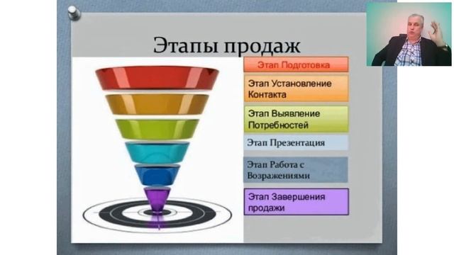 Как научиться убедительно общаться. Умение профессионально продавать и вести переговоры.