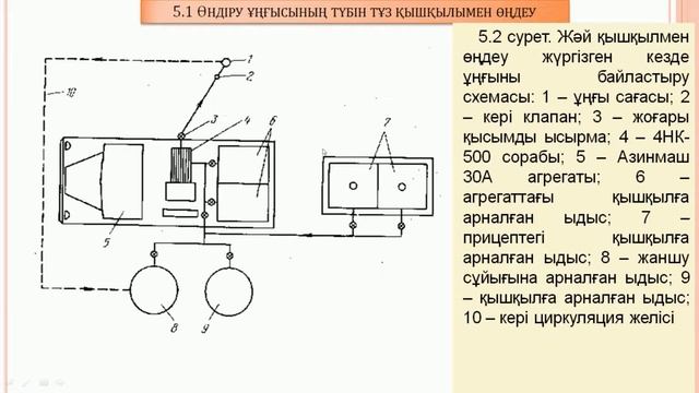 Садырбаева А  3 Мұнай өндірудің техникасы мен технологиясы  Ұңғы түбіне әсер ету түрлері