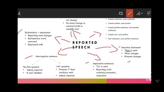 Score full in reported speech #youtube#tips#mindmaps#class9th#cbse#scorefull#easylearning