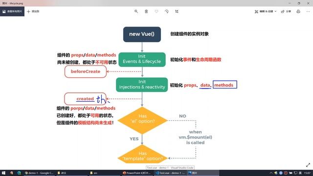 【黑马程序员】前端Vue2+Vue3全套教程-Vue2-Day4-18-生命周期-了解beforeCreate和created生命周期函数的特点