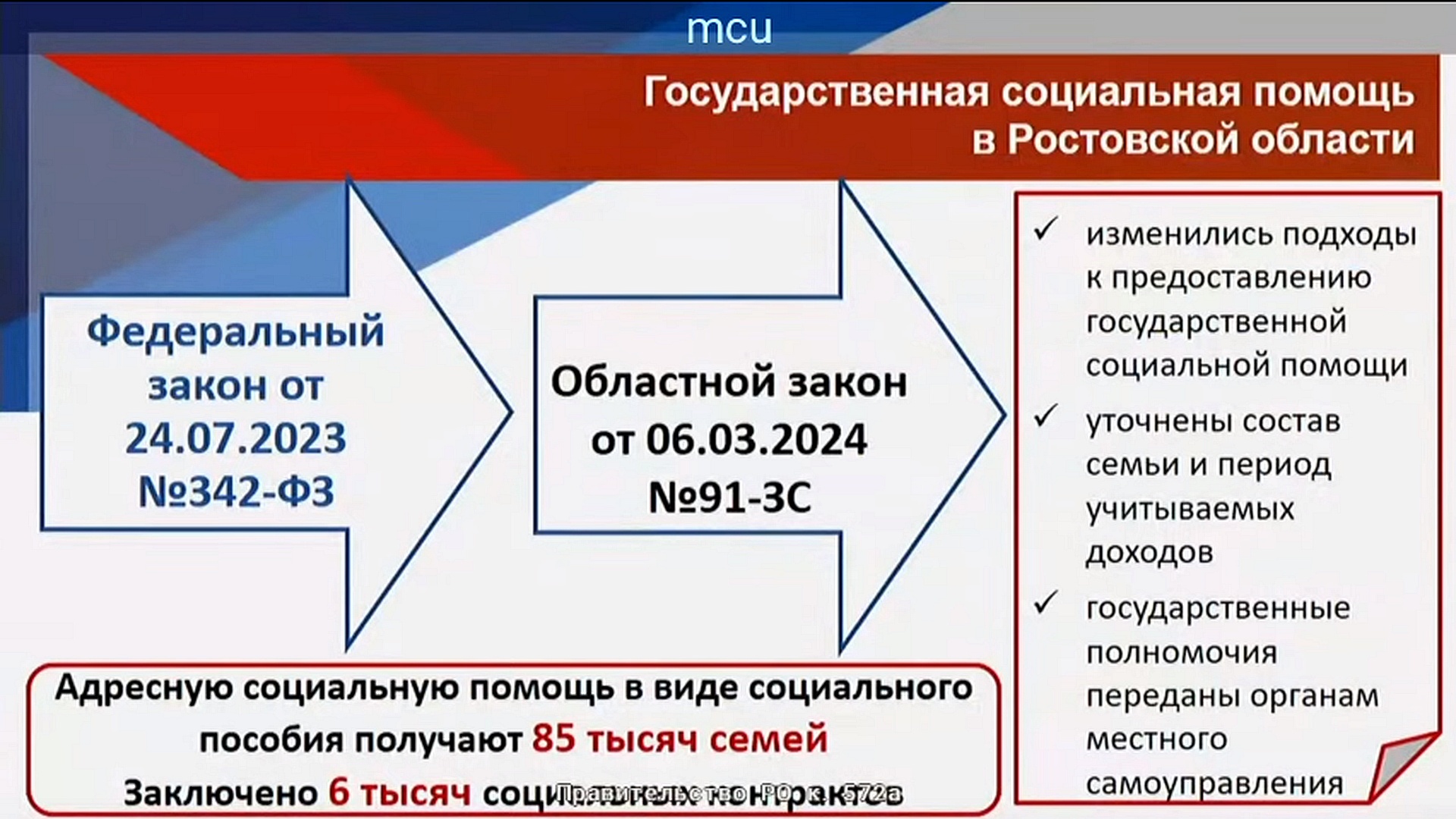 Заседание Правительства Ростовской области 15.04.2024
