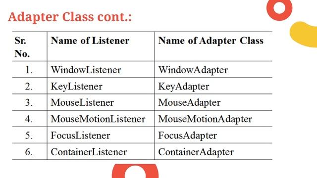 Use of Adapter Class  in Java