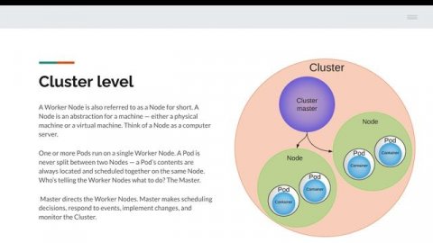 Kubernetes para Developers - Parte 1 (Overview)